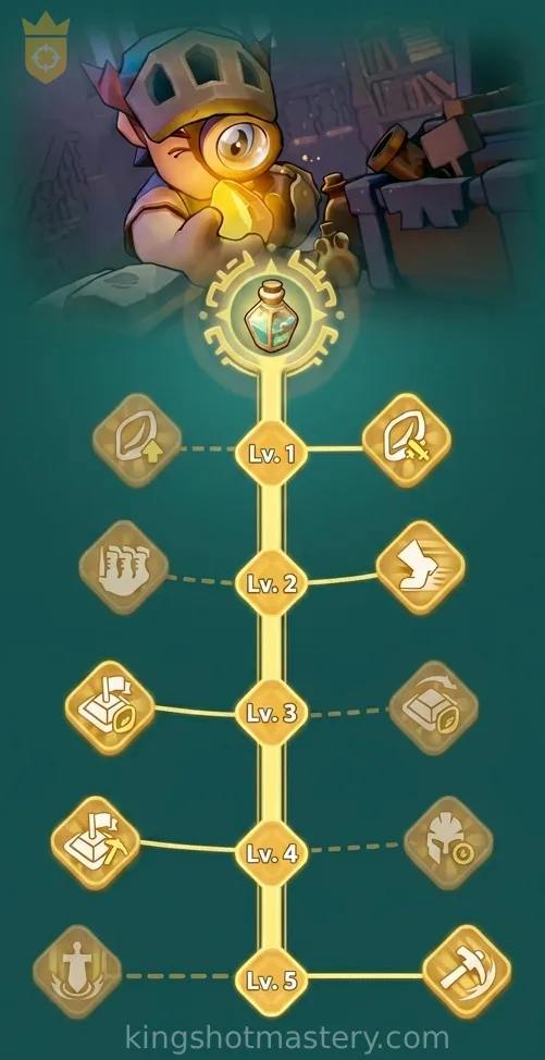 Recommended Eternity's Reach skill tree showing Cesares income, march speed, Fracture Vein, mining efficiency, and late-game normal vein boost